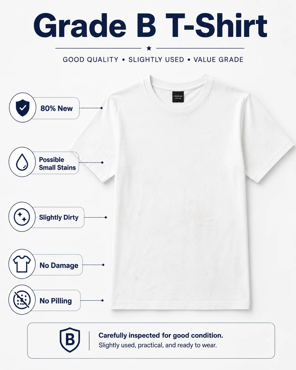 Grade B T-shirt quality standard