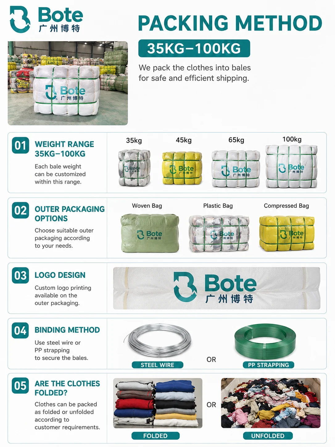 Packing method
