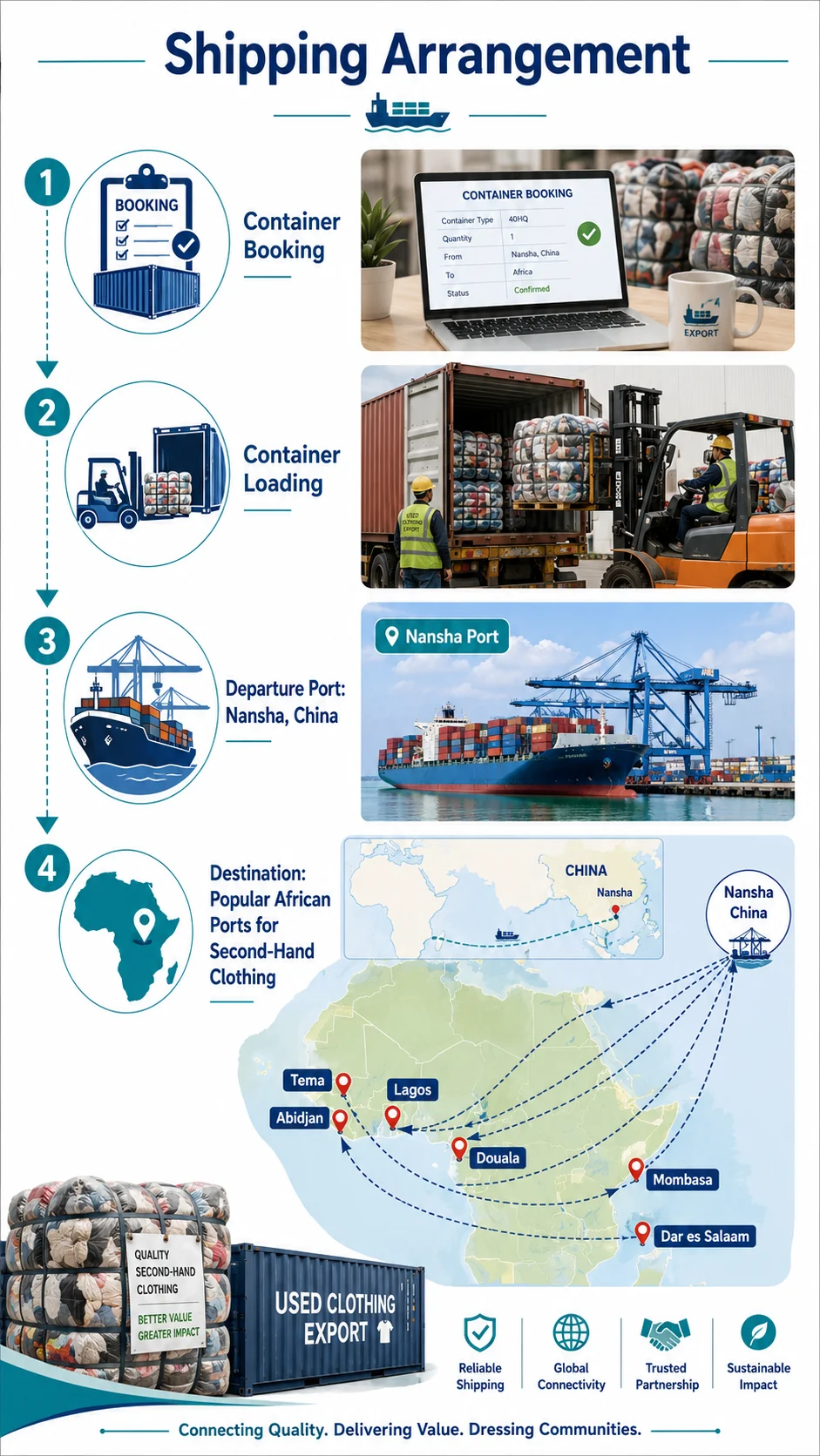 Shipping arrangement